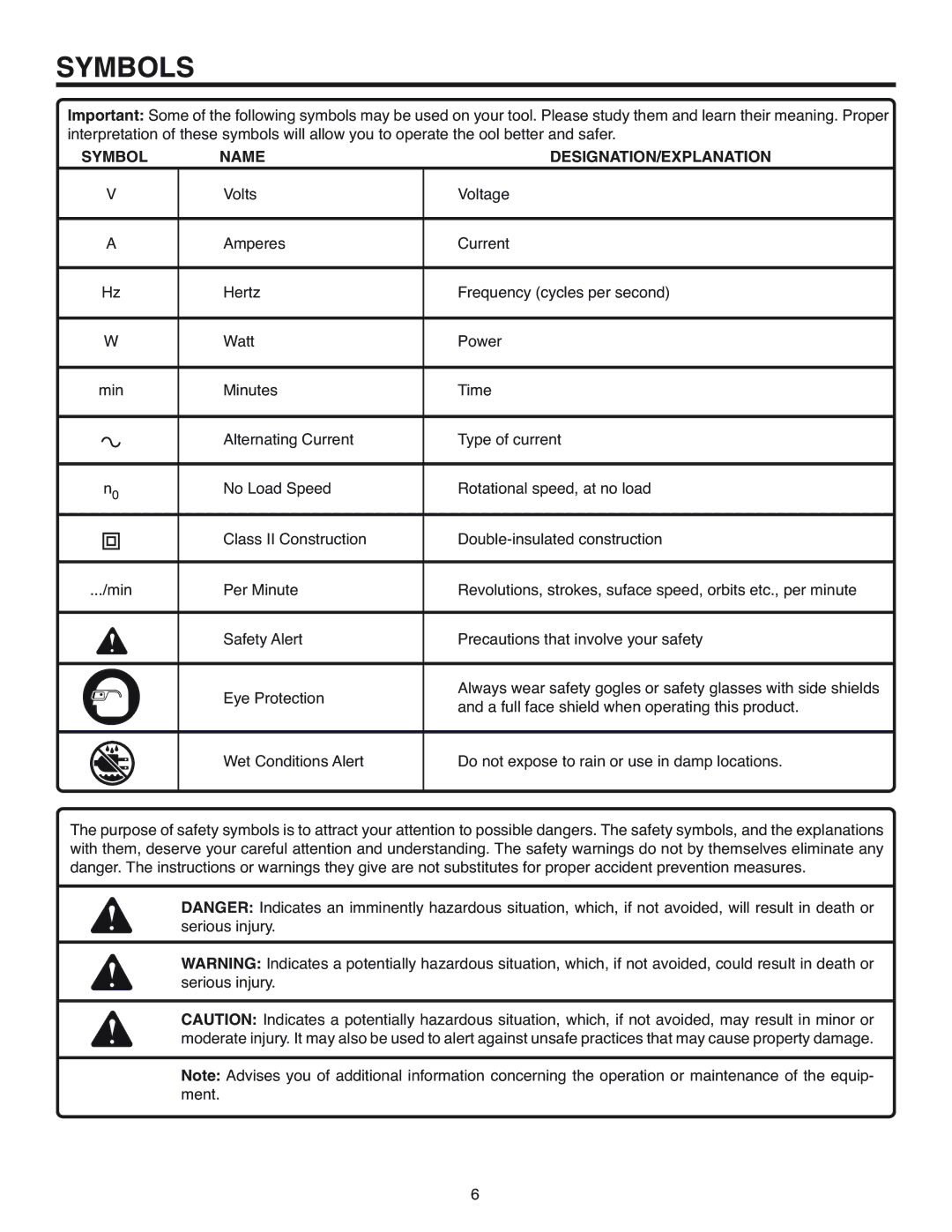 RIDGID R3200 manual Symbols, Symbol Name DESIGNATION/EXPLANATION 