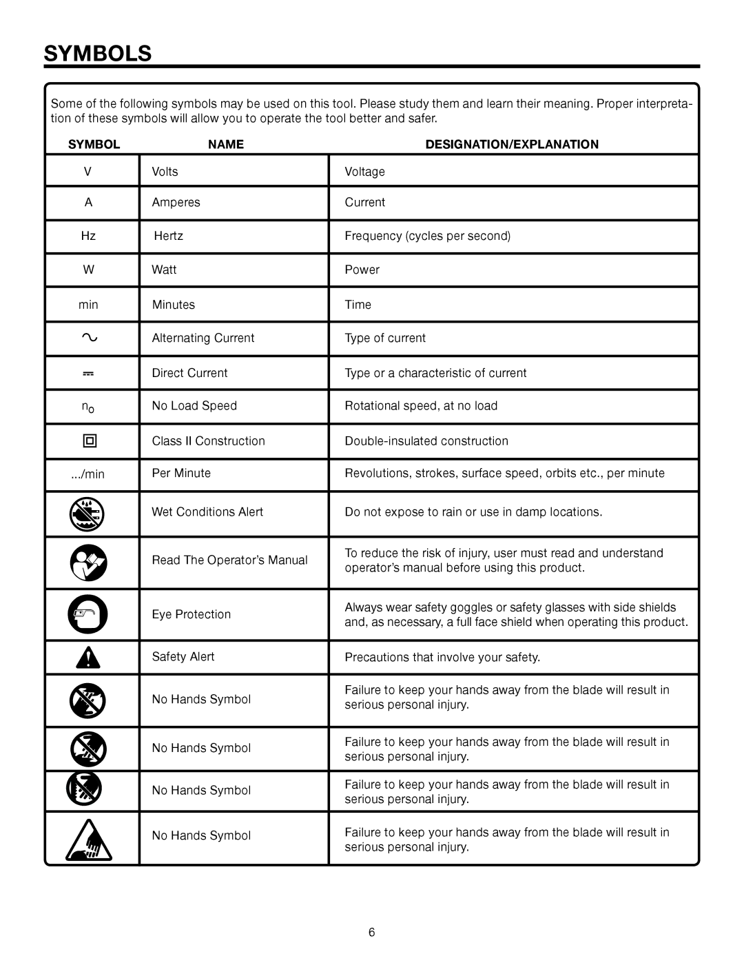 RIDGID R3210-1 manual Symbols, Symbol Name DESIGNATION/EXPLANATION 