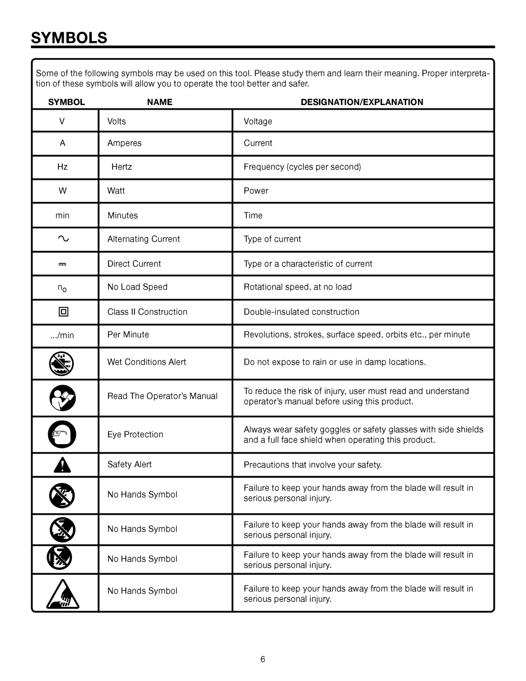 RIDGID R3210 manual Symbols, Symbol Name DESIGNATION/EXPLANATION 