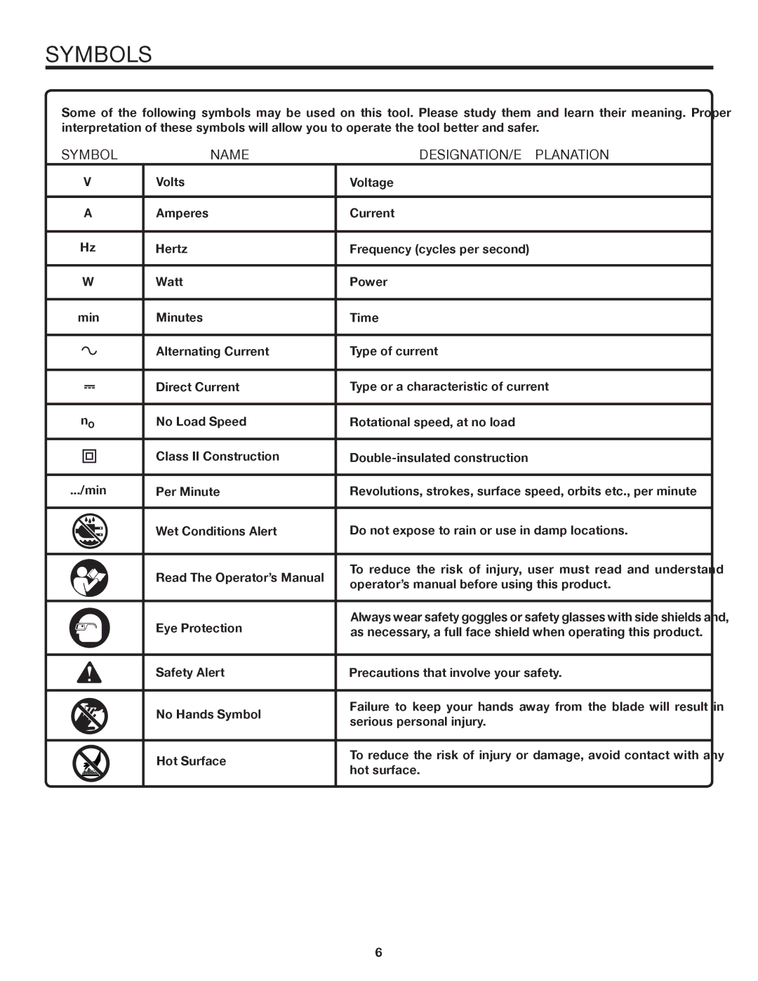 RIDGID R4121 manual Symbols, Symbol Name DESIGNATION/EXPLANATION 