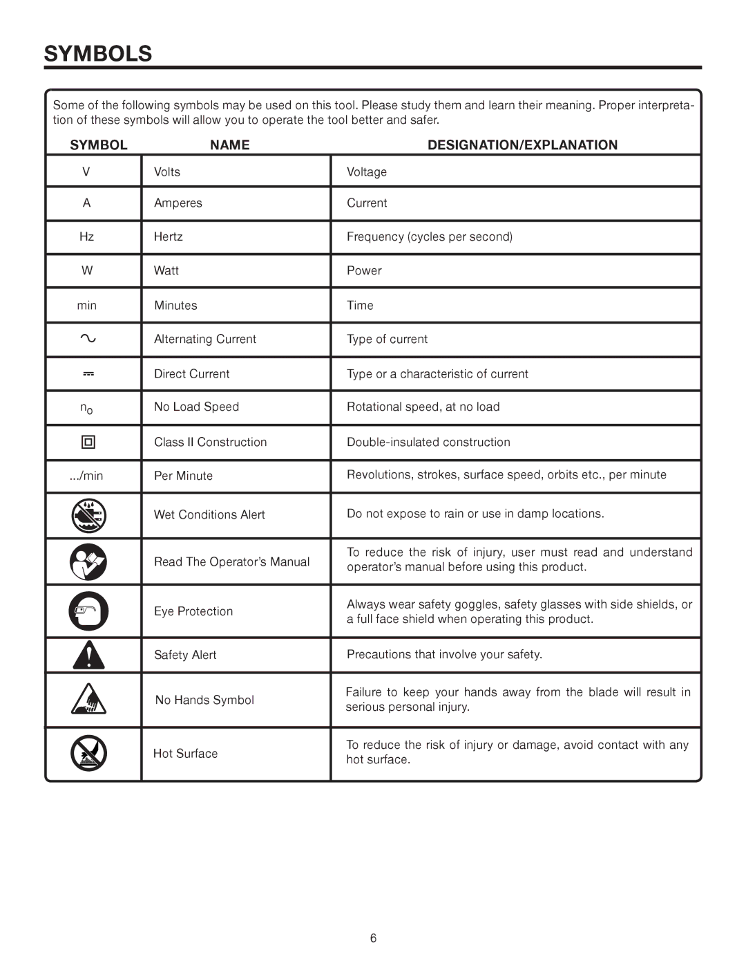 RIDGID R4330 manual Symbols, Symbol Name DESIGNATION/EXPLANATION 