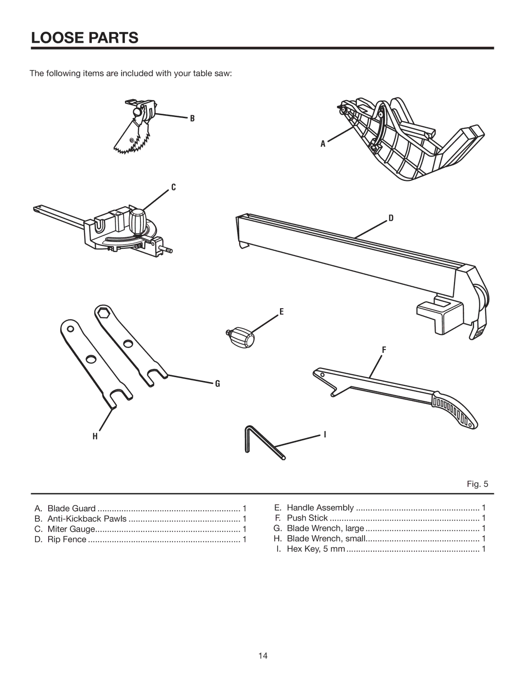 RIDGID R4516 manual Loose Parts, Following items are included with your table saw 