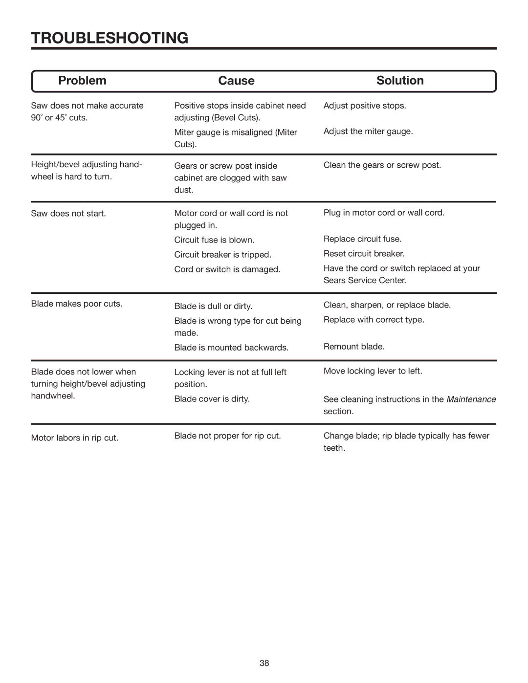 RIDGID R4516 manual Problem Cause 