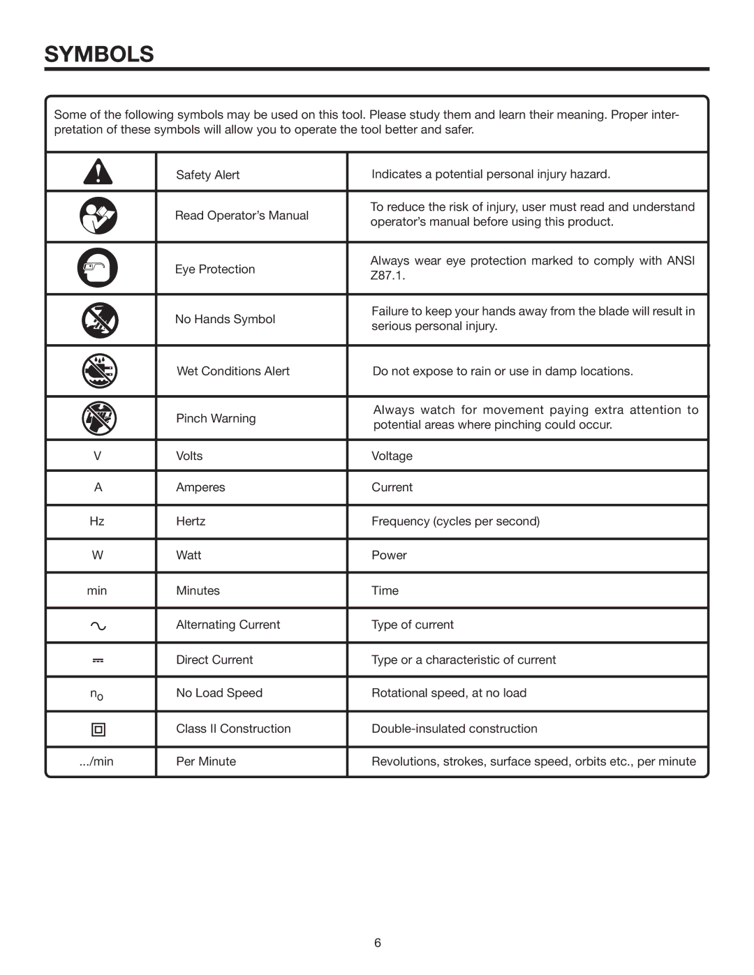 RIDGID R4516 manual Symbols 