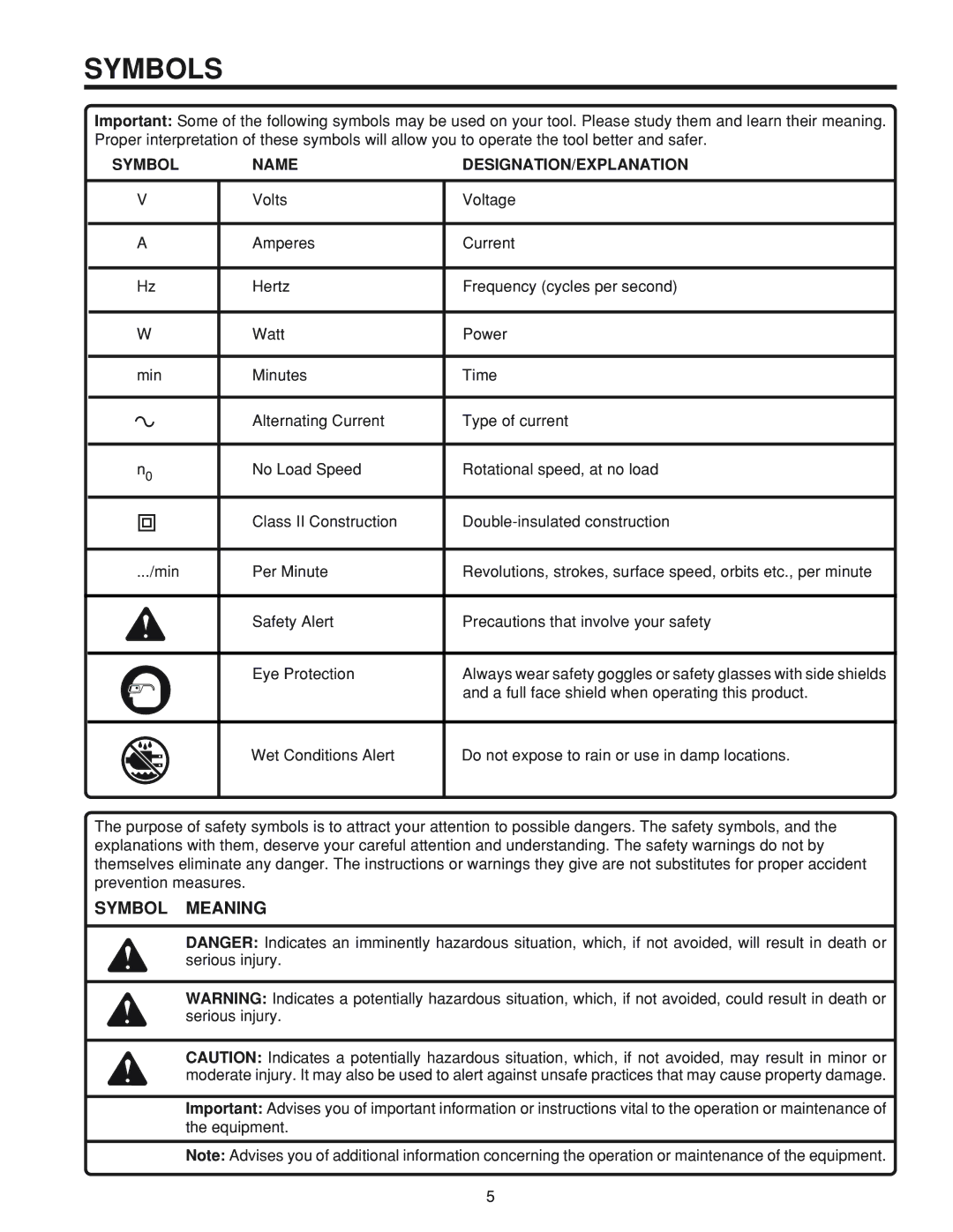 RIDGID R5010 manual Symbols, Symbol Name DESIGNATION/EXPLANATION 