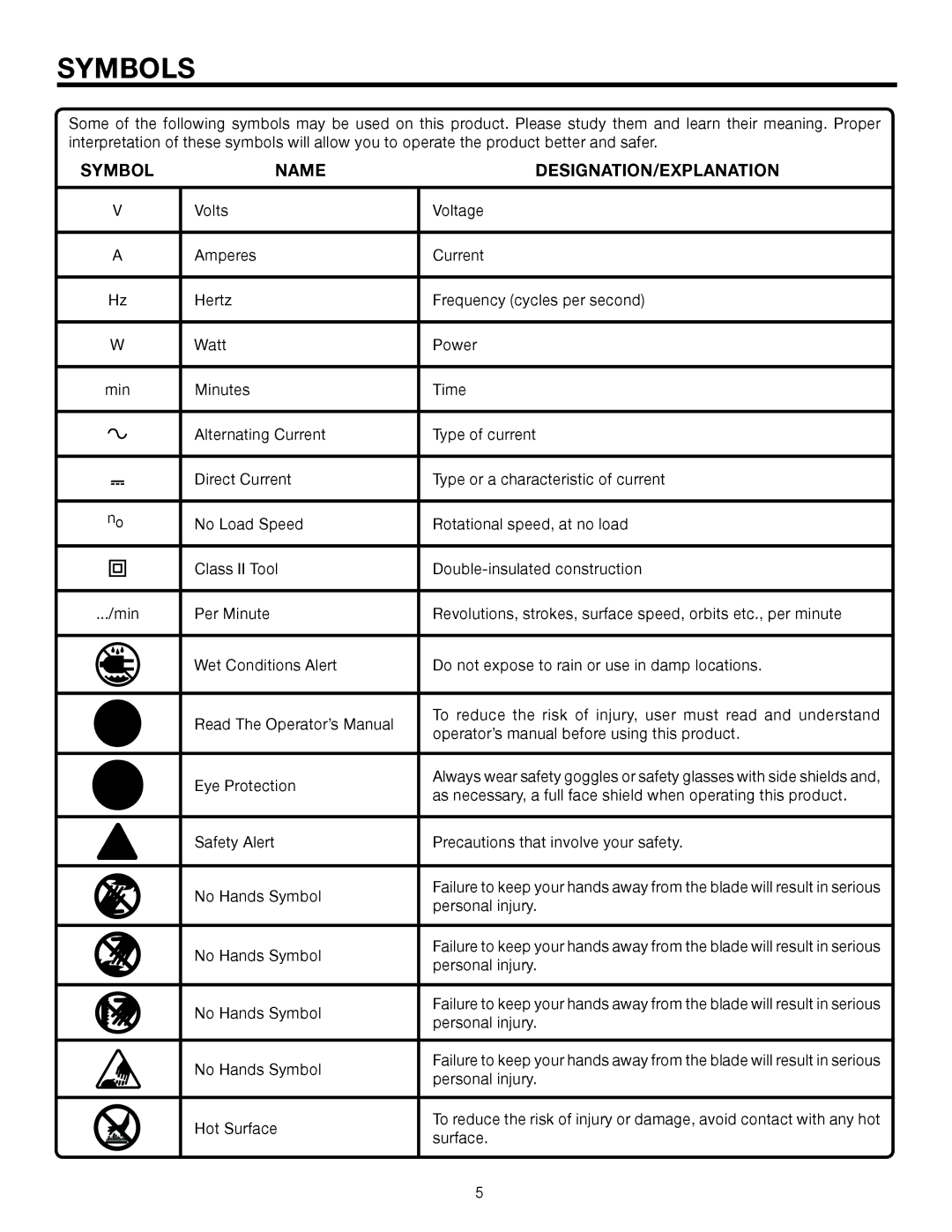 RIDGID R5013 manual Symbols, Name DESIGNATION/EXPLANATION 