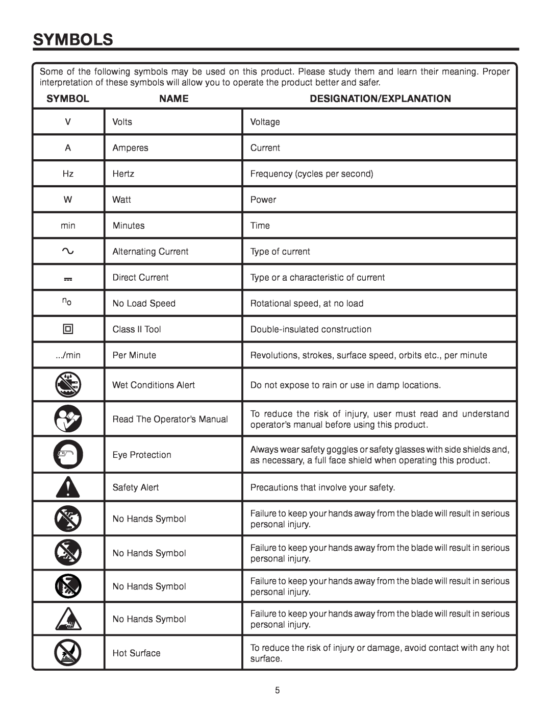 RIDGID R5013 manual Symbols, Name, Designation/Explanation 