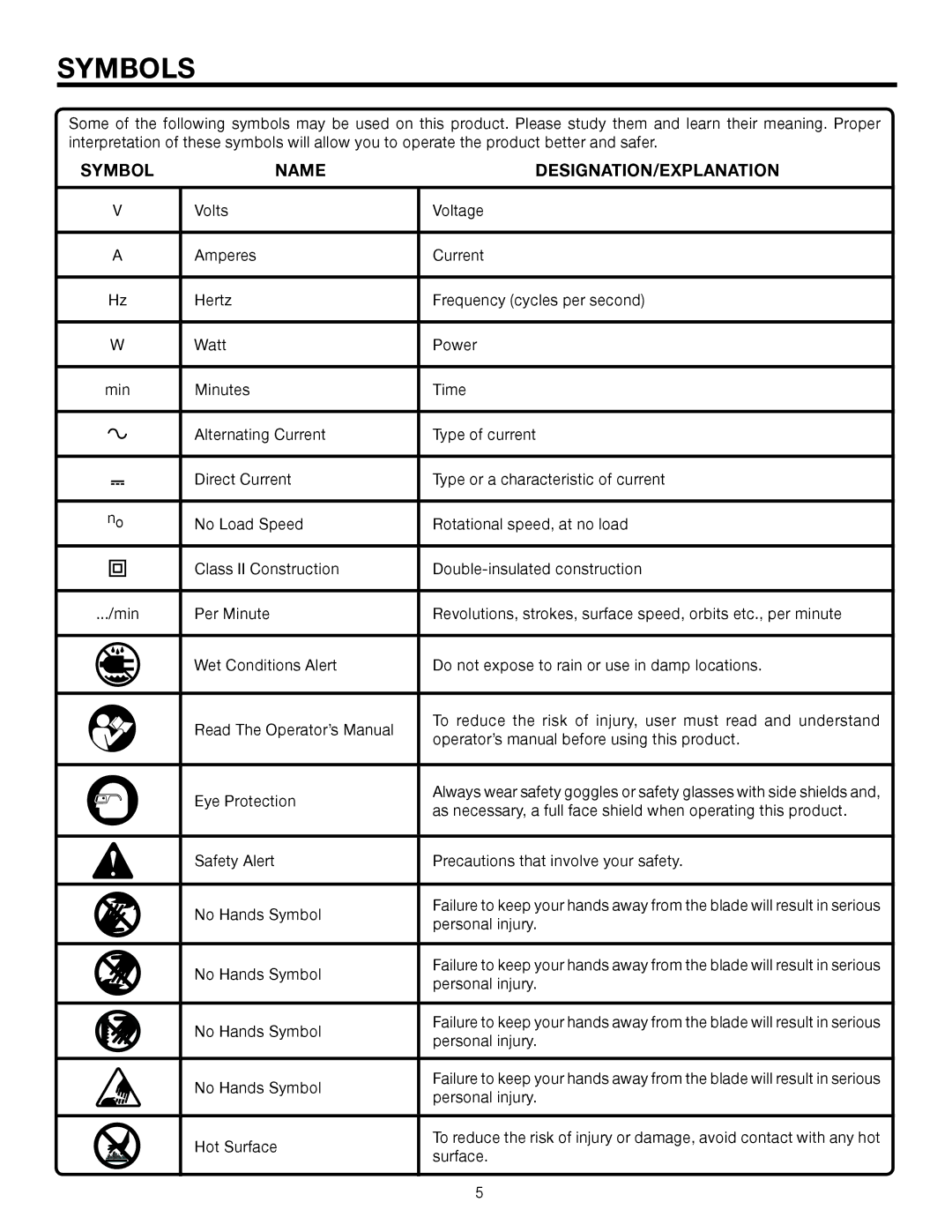 RIDGID R6000-1 manual Symbols, Name DESIGNATION/EXPLANATION 