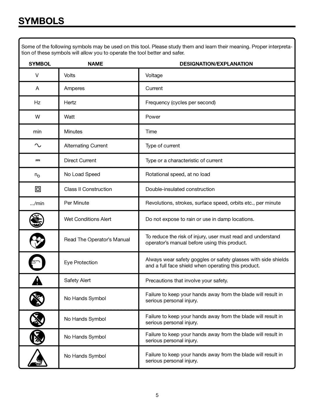 RIDGID R7000 manual Symbols, Symbol Name DESIGNATION/EXPLANATION 