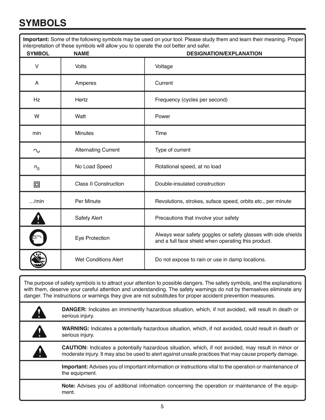 RIDGID R7100 manual Symbols, Symbol Name DESIGNATION/EXPLANATION 