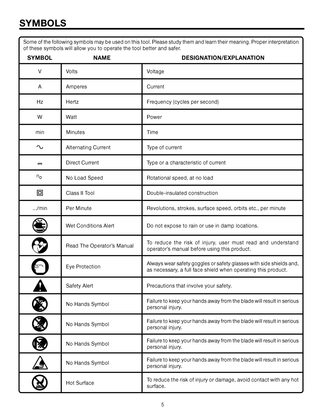 RIDGID R7111 manual Symbols, Name DESIGNATION/EXPLANATION 