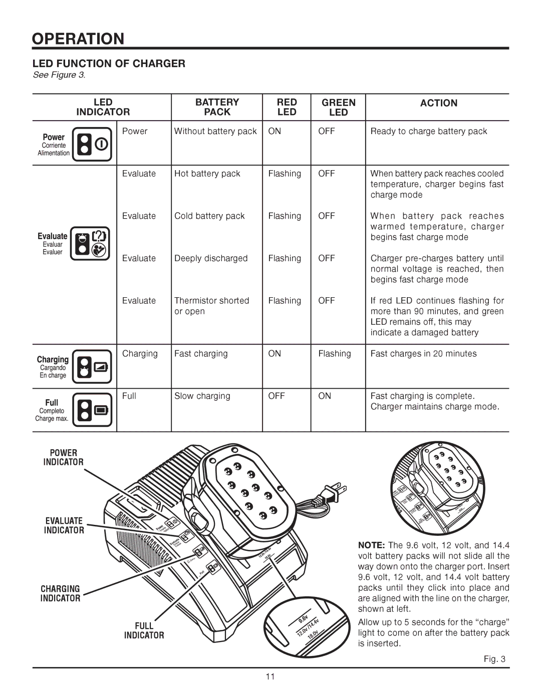 RIDGID R81030 manual LED Function of Charger, Power Indicator Evaluate Indicator Charging Full 