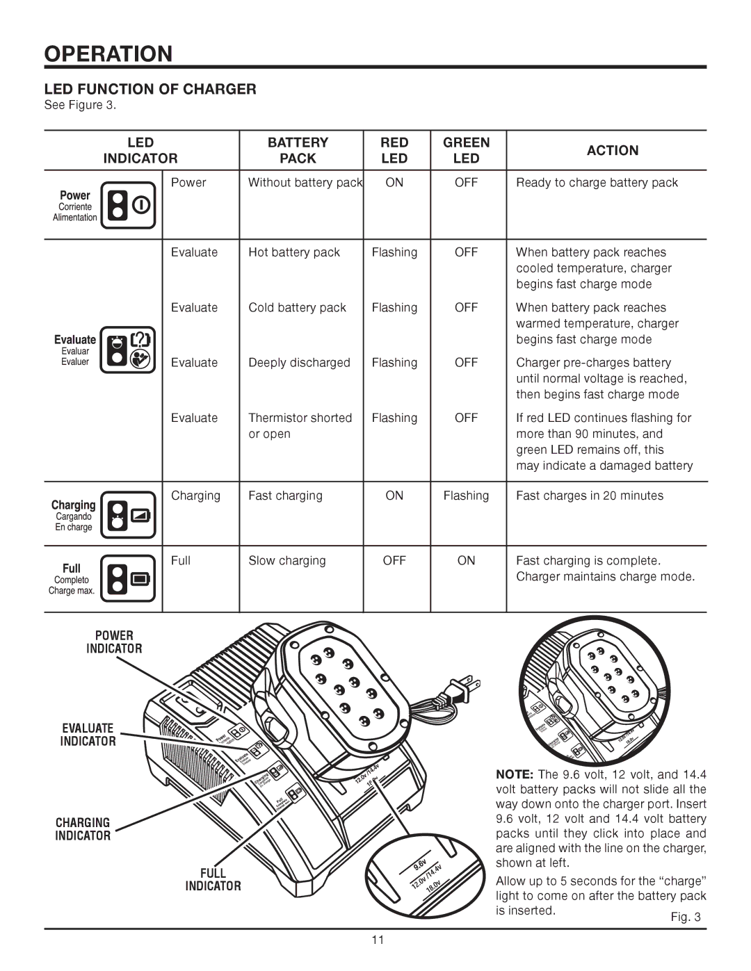 RIDGID R82001 manual LED Function of Charger, Power Indicator Evaluate Indicator Charging Full 