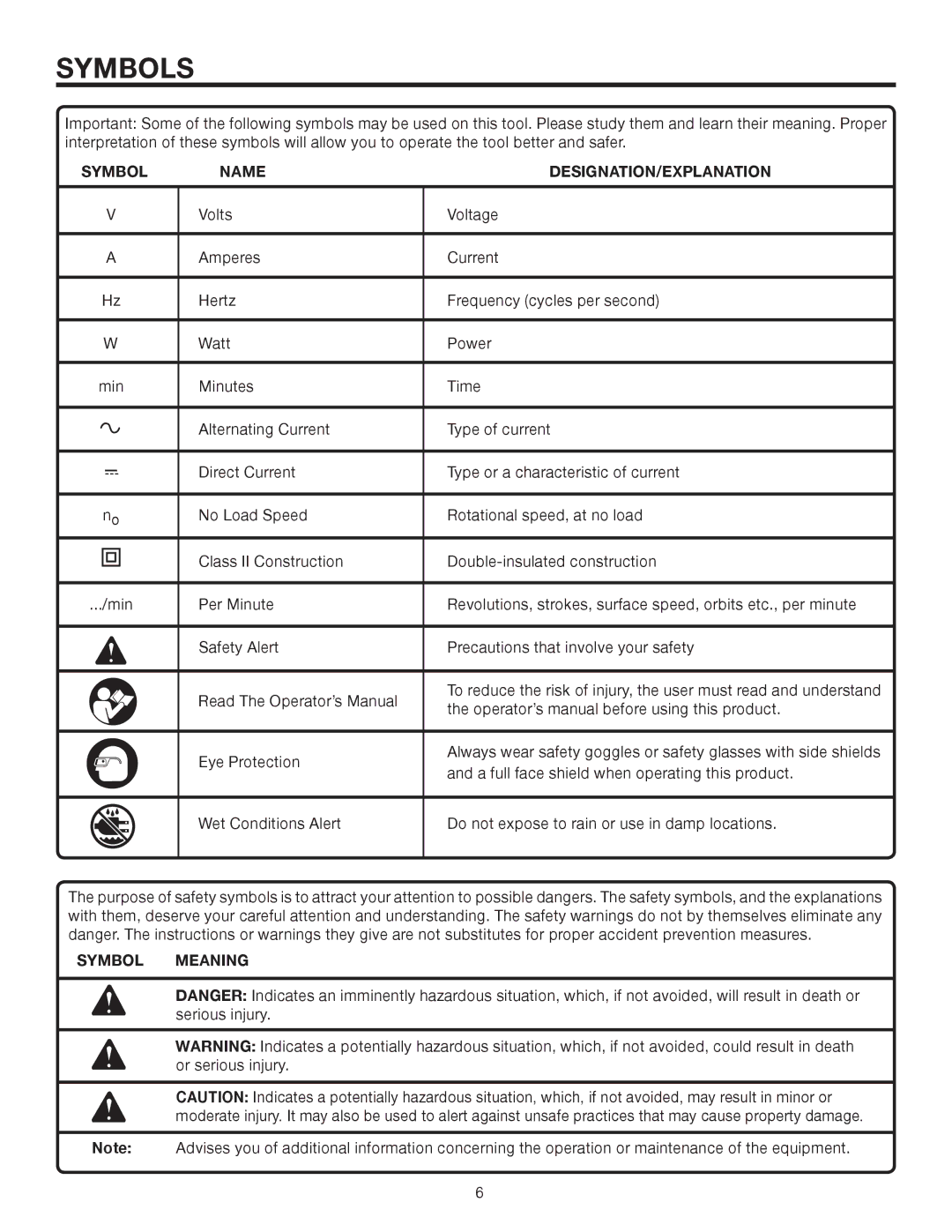 RIDGID R82001 manual Symbols, Symbol Name DESIGNATION/EXPLANATION 