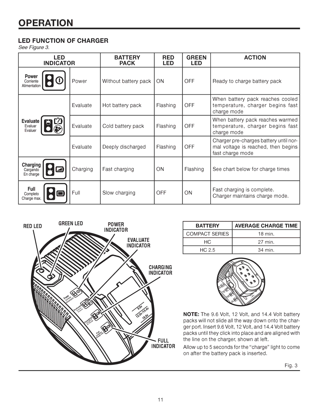 RIDGID R820011 LED Function of Charger, RED LED Green LED, Battery Average Charge Time, Charging Indicator Full Indicator 