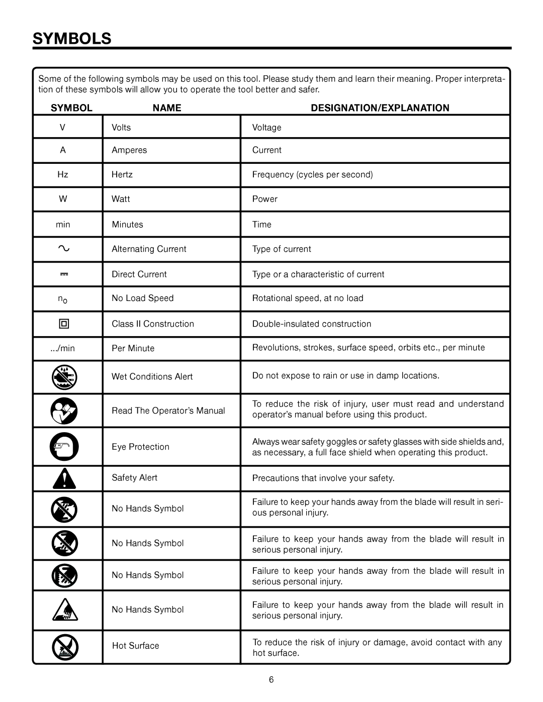 RIDGID R820011 manual Symbols, Symbol Name DESIGNATION/EXPLANATION 