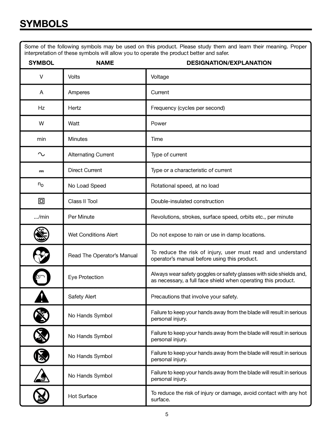 RIDGID R82007 manual Symbols, Name DESIGNATION/EXPLANATION 