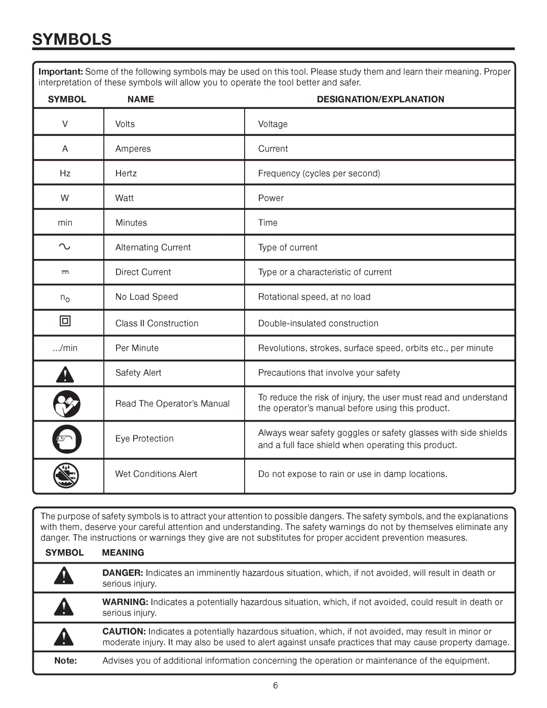 RIDGID R82015 manual Symbols, Symbol Name DESIGNATION/EXPLANATION 