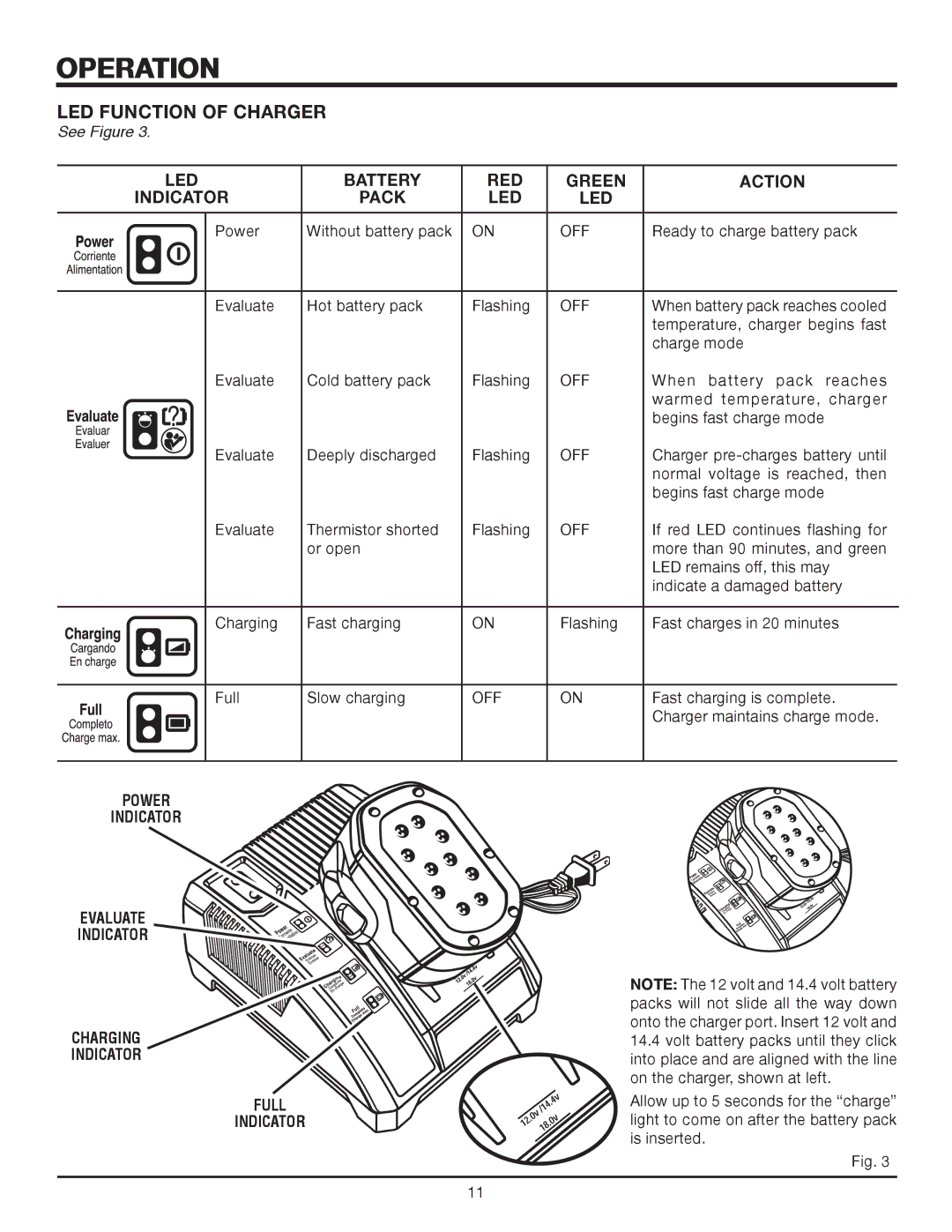 RIDGID R82233 manual LED Function of Charger, Off, Power Indicator Evaluate Indicator Charging Full 