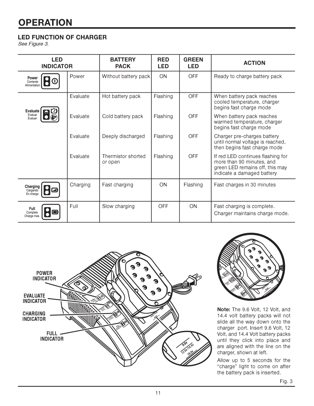 RIDGID R83001 manual LED Function of Charger, Full Indicator 