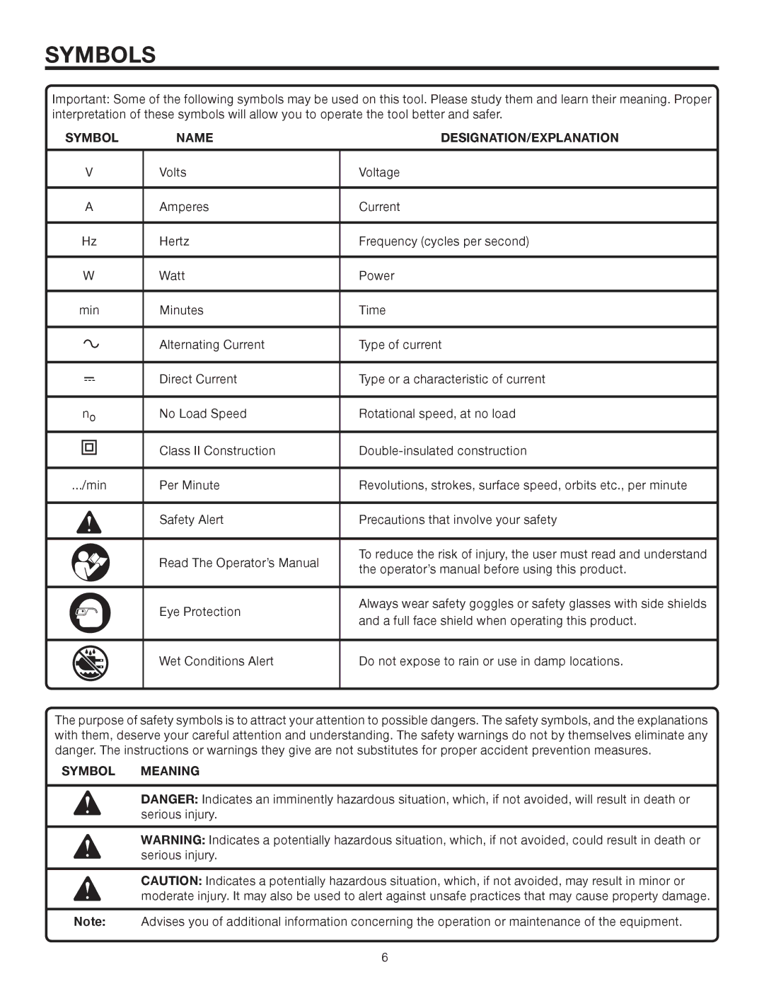 RIDGID R83001 manual Symbols, Symbol Name DESIGNATION/EXPLANATION, Symbol Meaning 