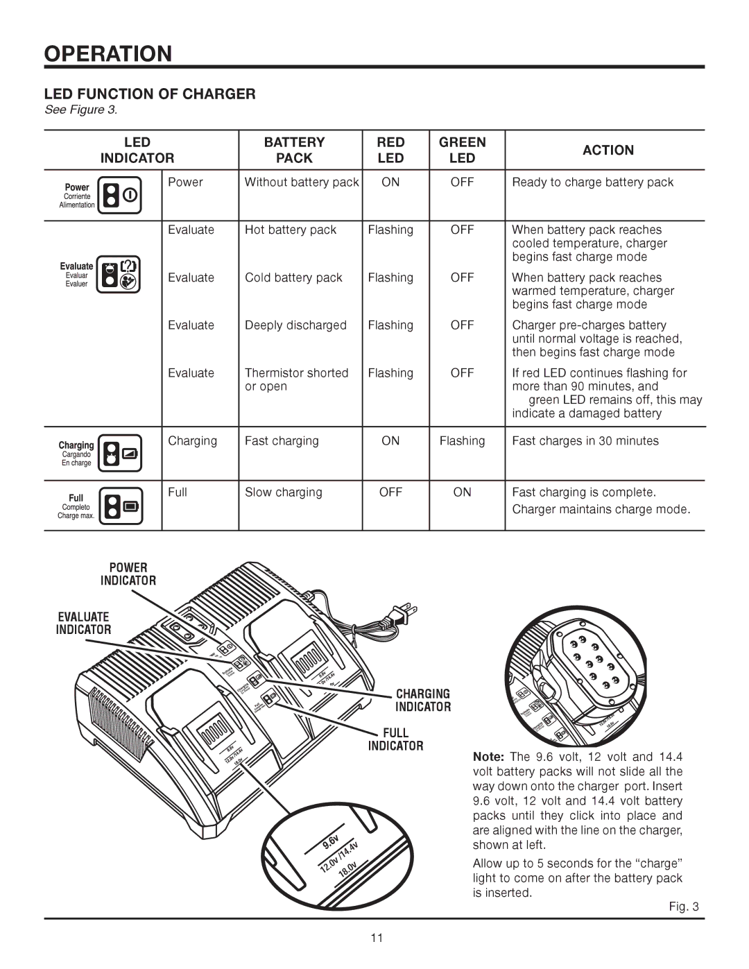 RIDGID R83015 manual LED Function of Charger, Indicator Pack LED 