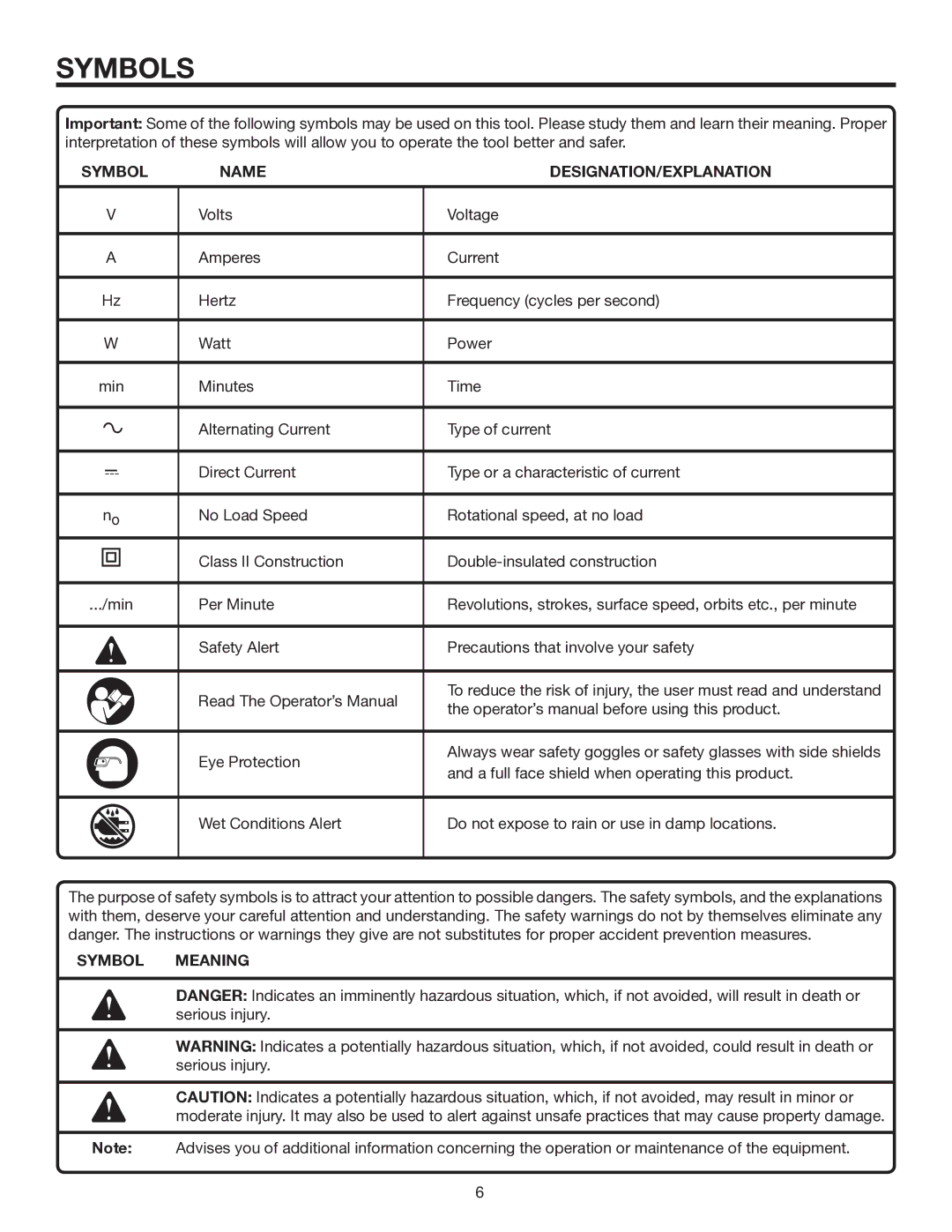 RIDGID R84001 manual Symbols, Symbol Name DESIGNATION/EXPLANATION, Symbol Meaning 