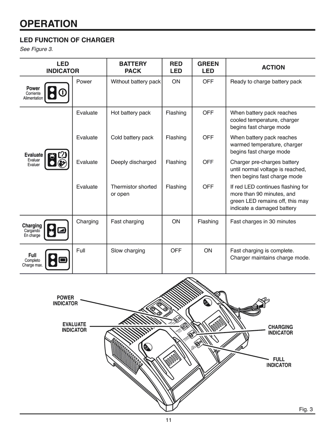 RIDGID R84015 manual LED Function of Charger, Off, Power Indicator Evaluate, Charging Indicator Full 