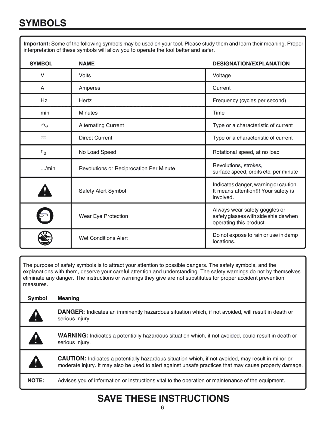 RIDGID R84015 manual Symbols, Symbol Name DESIGNATION/EXPLANATION 