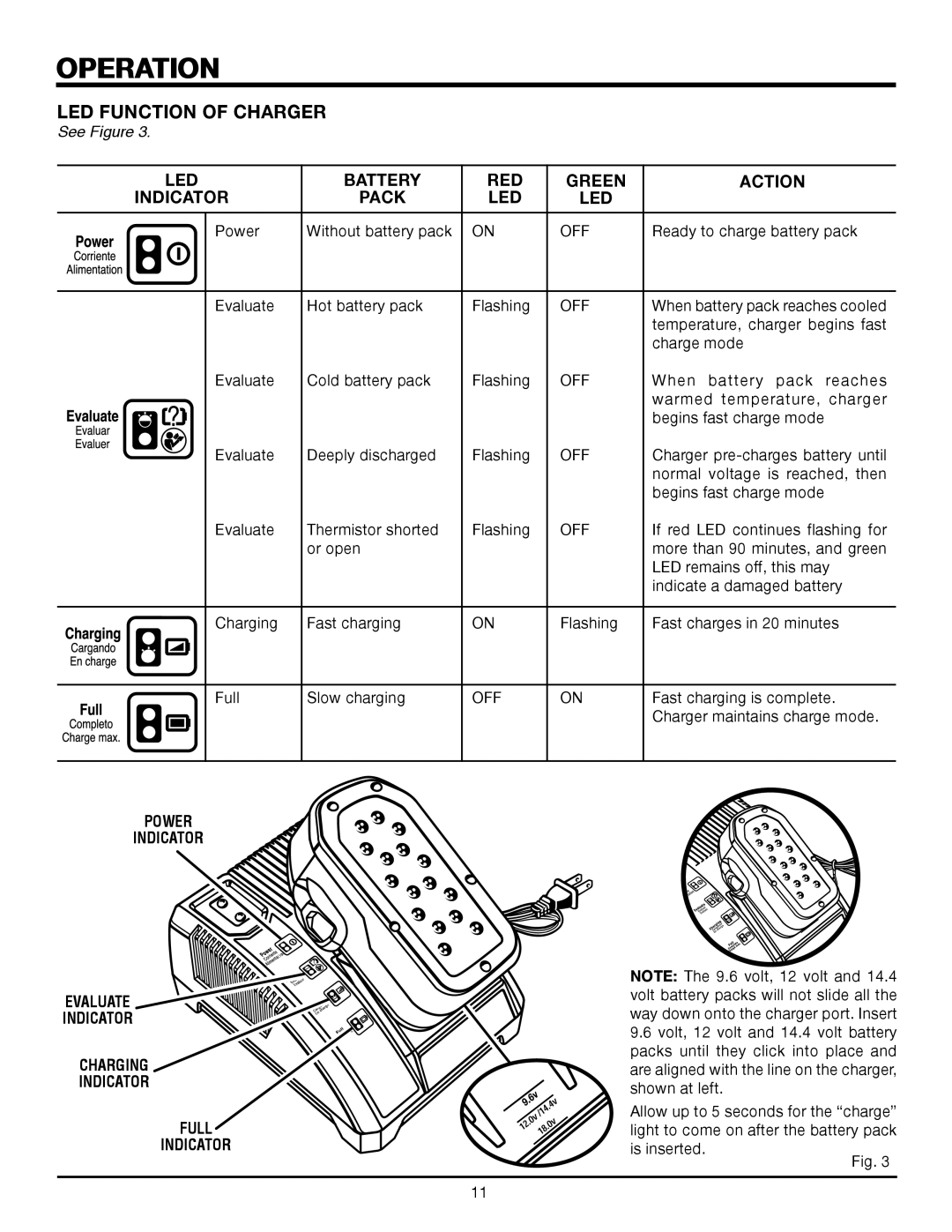 RIDGID R84040 manual LED Function of Charger, LED Battery RED Green Action Indicator Pack 