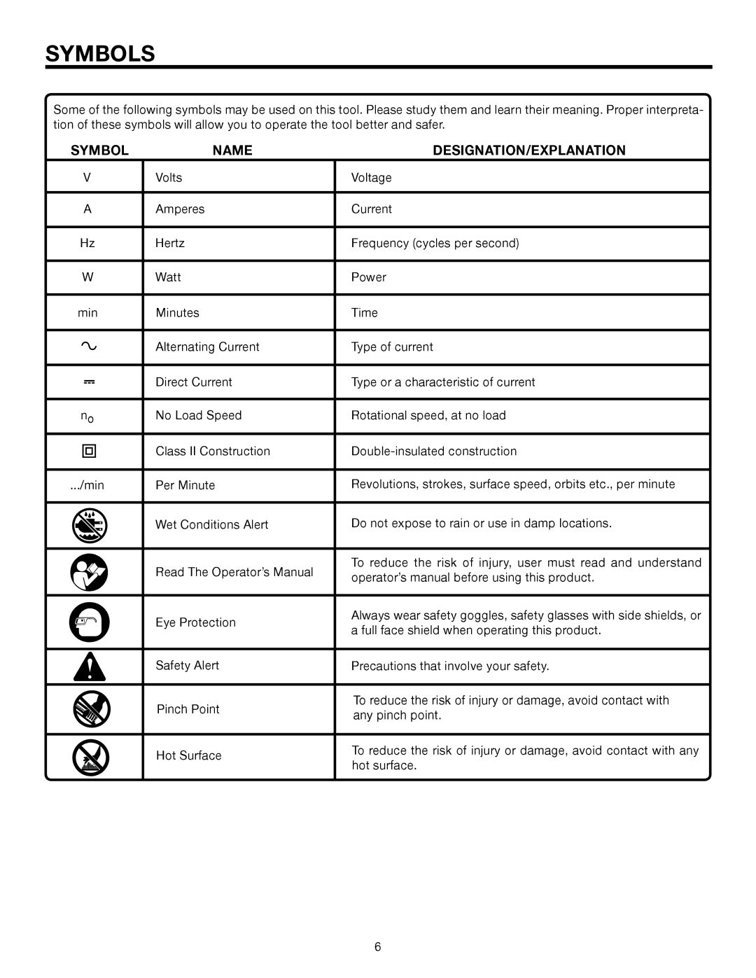 RIDGID R84040 manual Symbols, Symbol Name DESIGNATION/EXPLANATION 