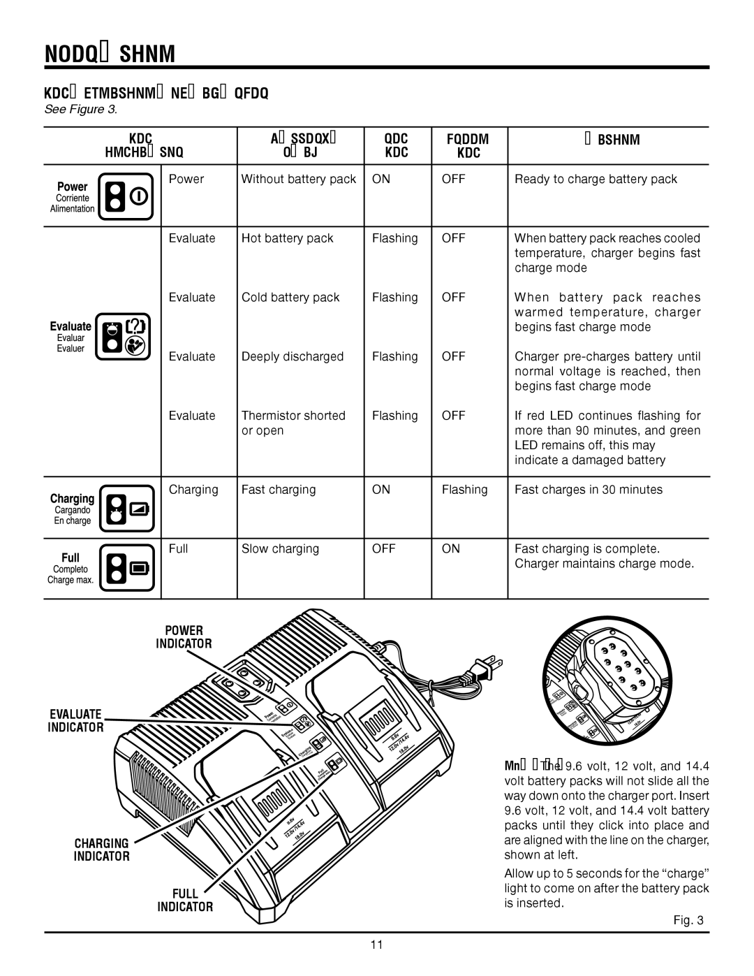 RIDGID R8411501 manual LED Function of Charger, Power Indicator Evaluate Indicator Charging Full 