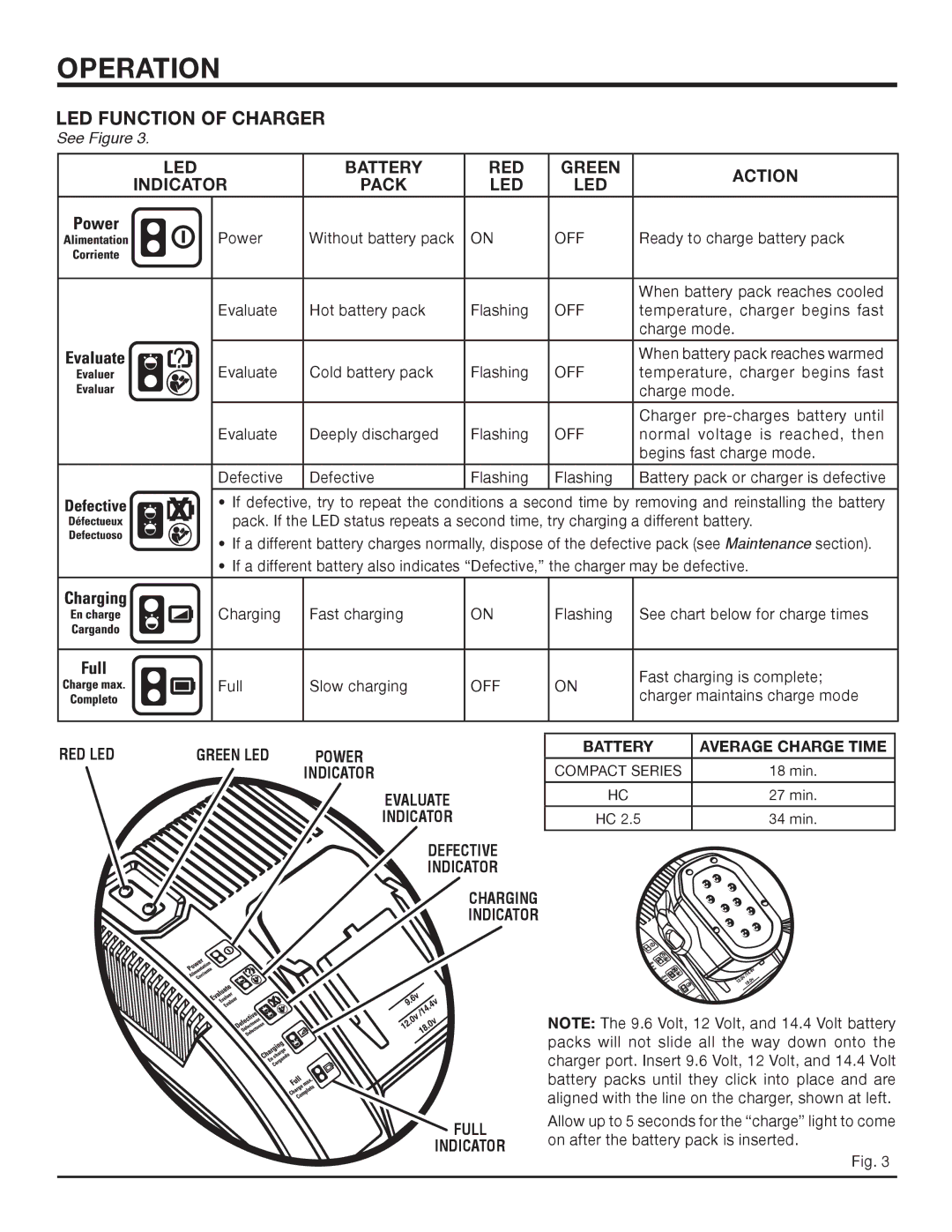 RIDGID R8411503 manual LED Function of Charger, RED LED Green LED, Evaluate Indicator Defective, Full Indicator 