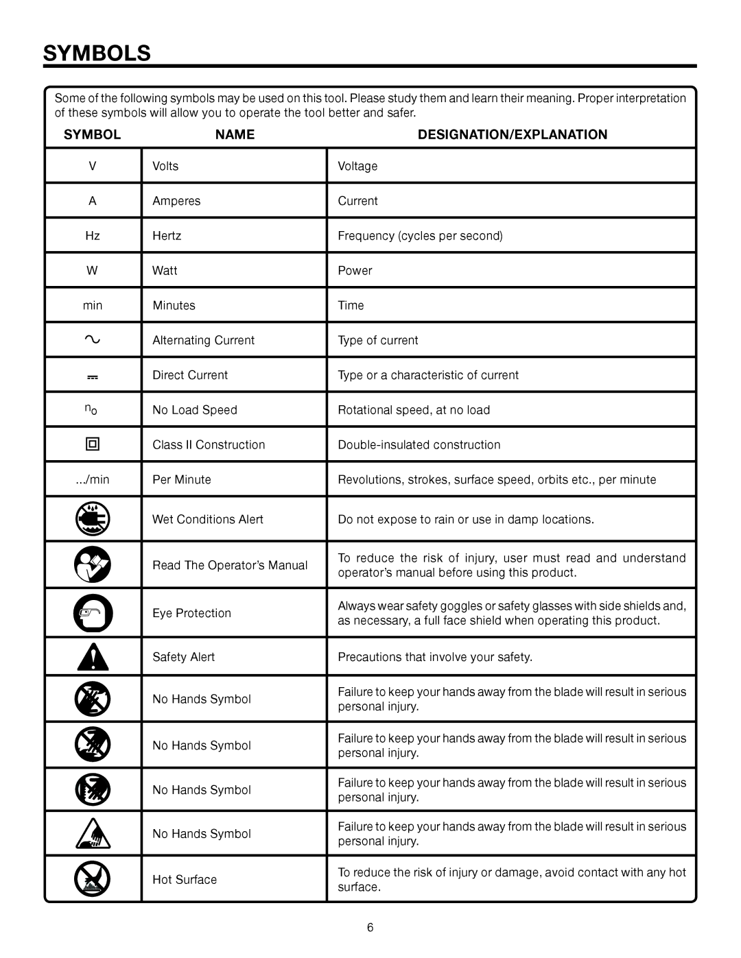 RIDGID R8411503 manual Symbols, Name DESIGNATION/EXPLANATION 