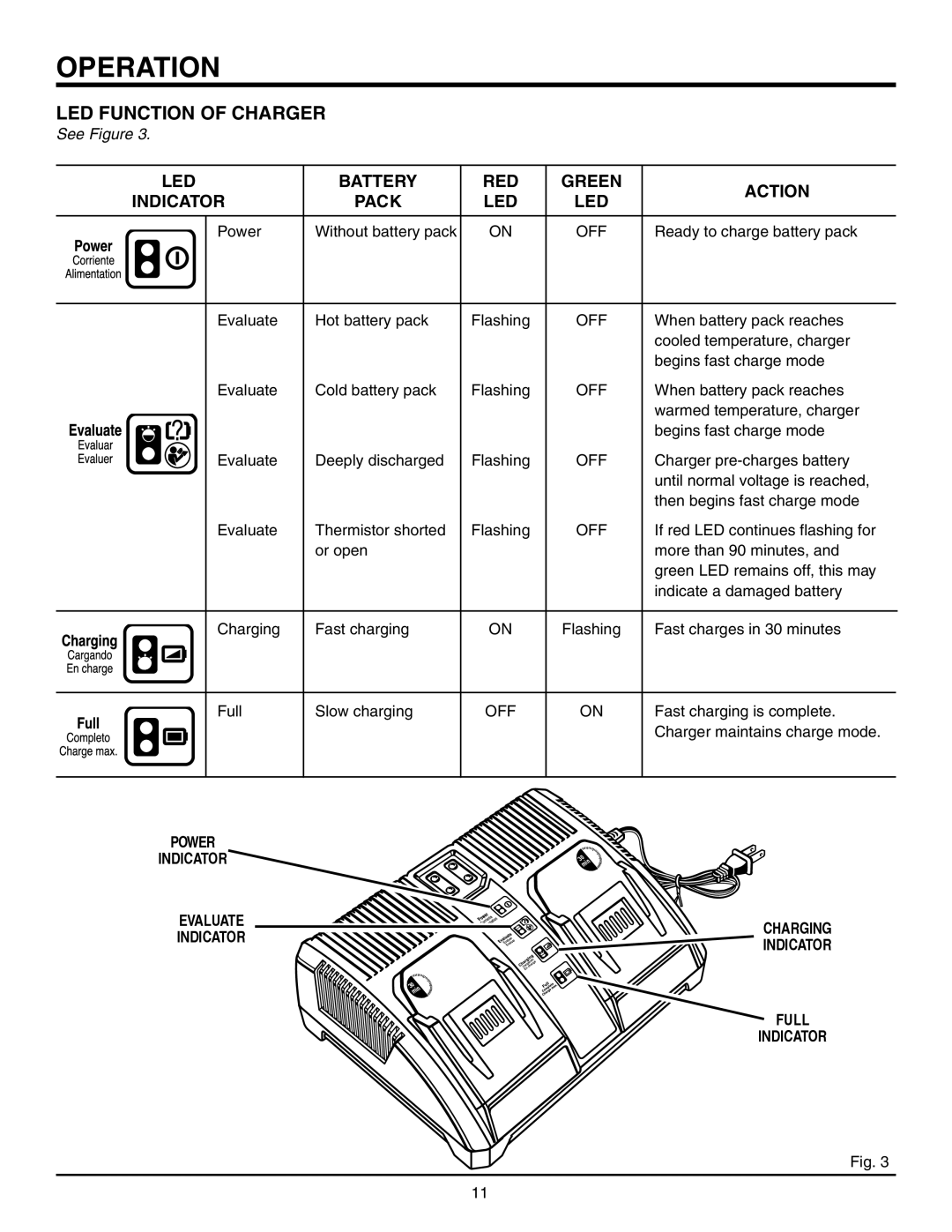 RIDGID R841151 manual LED Function of Charger, Off, Power Indicator, Full Indicator 