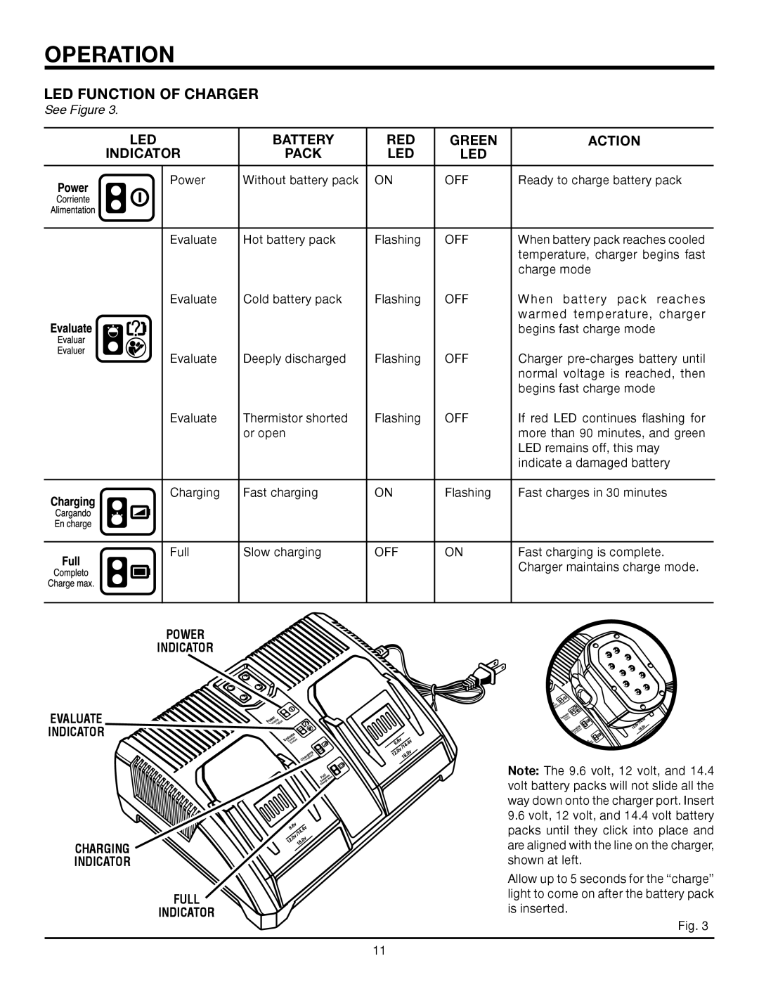 RIDGID R8411511 manual LED Function of Charger, Power Indicator Evaluate Indicator Charging Full 