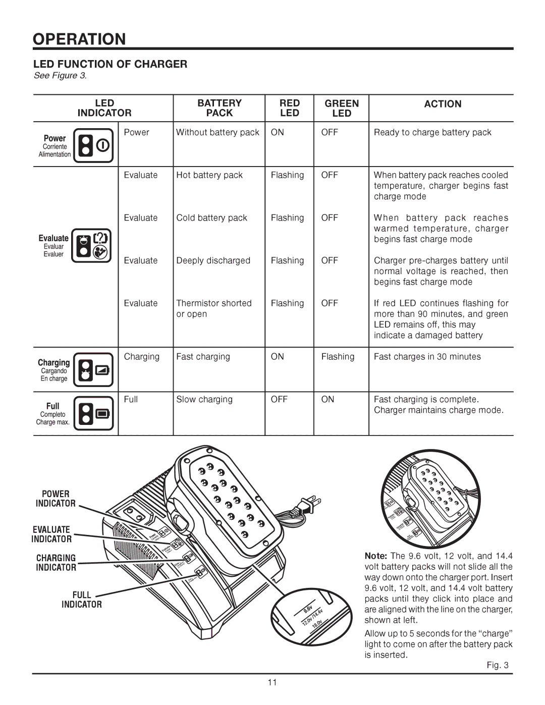 RIDGID R84230 manual LED Function of Charger, Power Indicator Evaluate Charging Full 