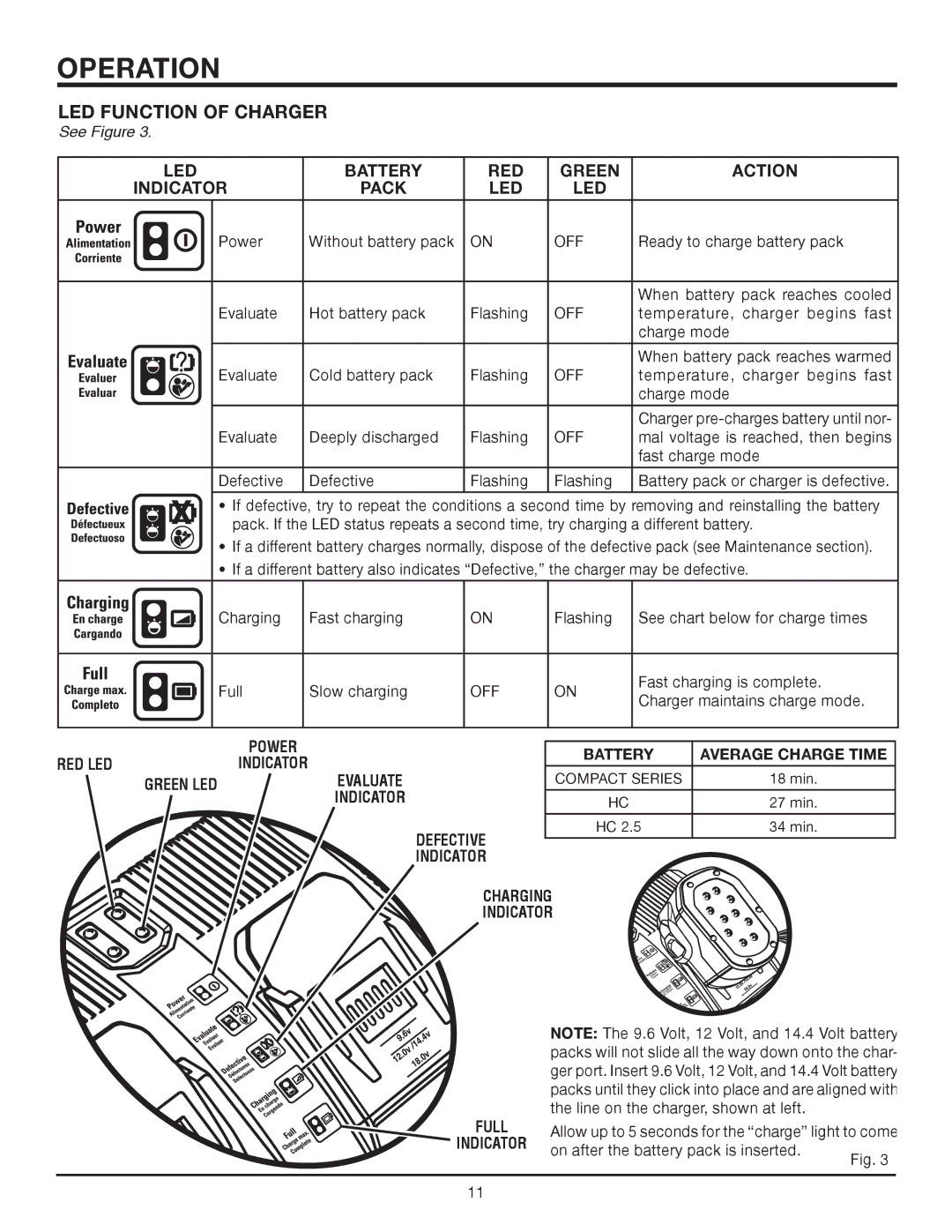 RIDGID R842301 manual LED Function of Charger 