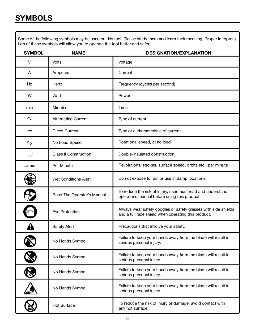 RIDGID R843 manual Symbols, Symbol Name DESIGNATION/EXPLANATION 