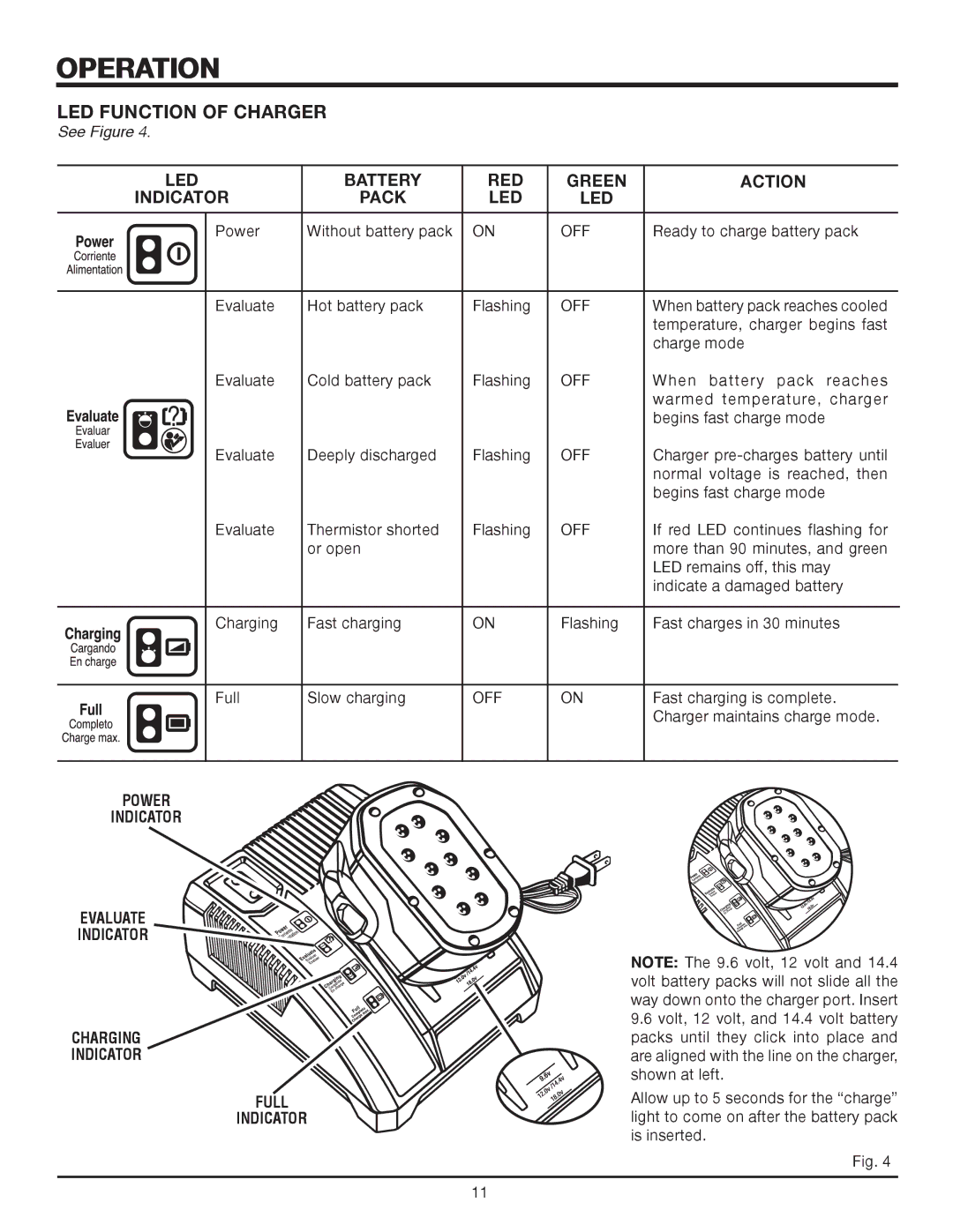 RIDGID R844 manual LED Function of Charger, LED Battery RED Green Action Indicator Pack 