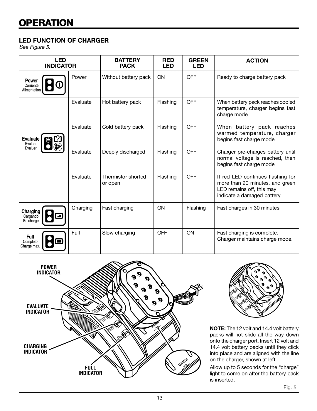 RIDGID R845 manual LED Function of Charger, Power Indicator Evaluate Indicator Charging Full 