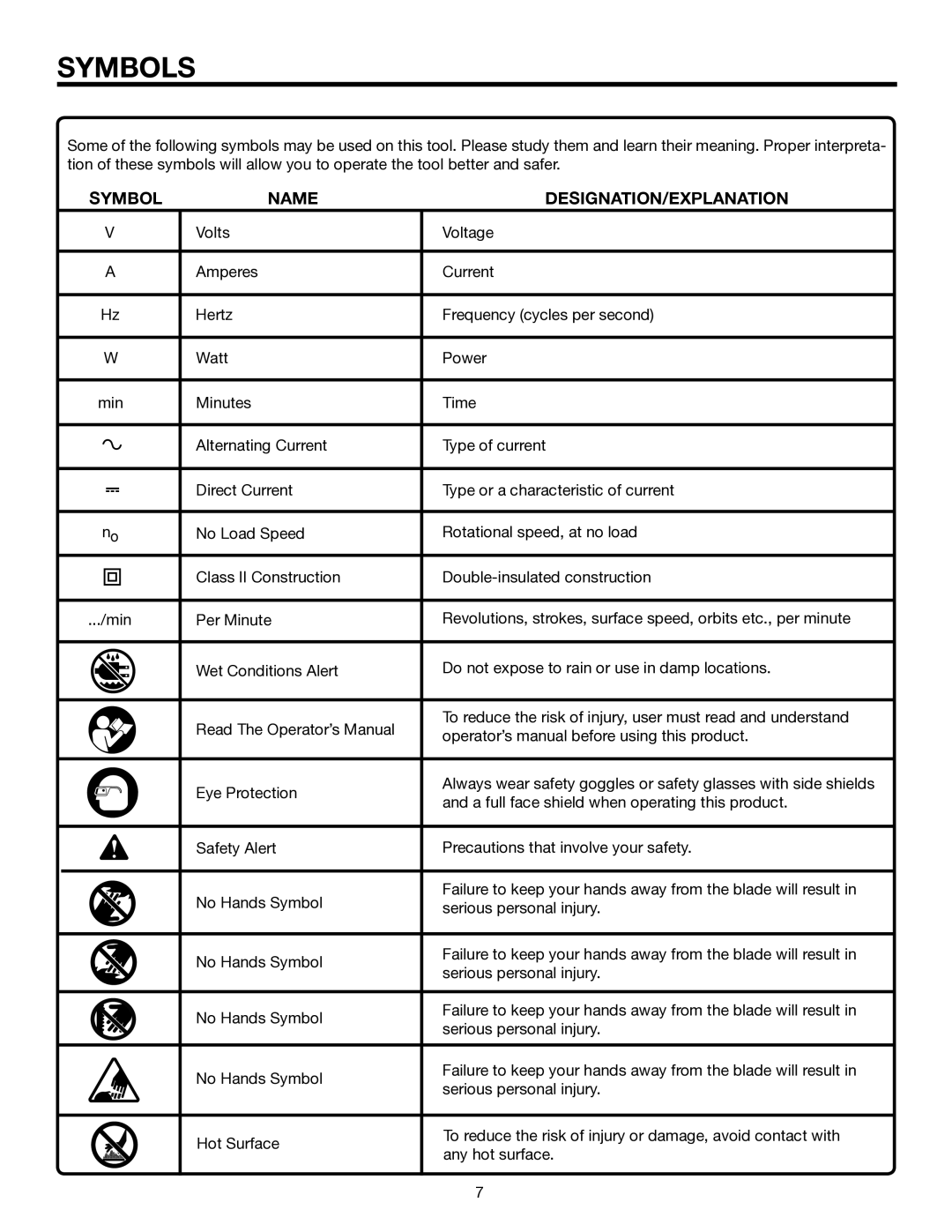 RIDGID R845 manual Symbols, Symbol Name DESIGNATION/EXPLANATION 