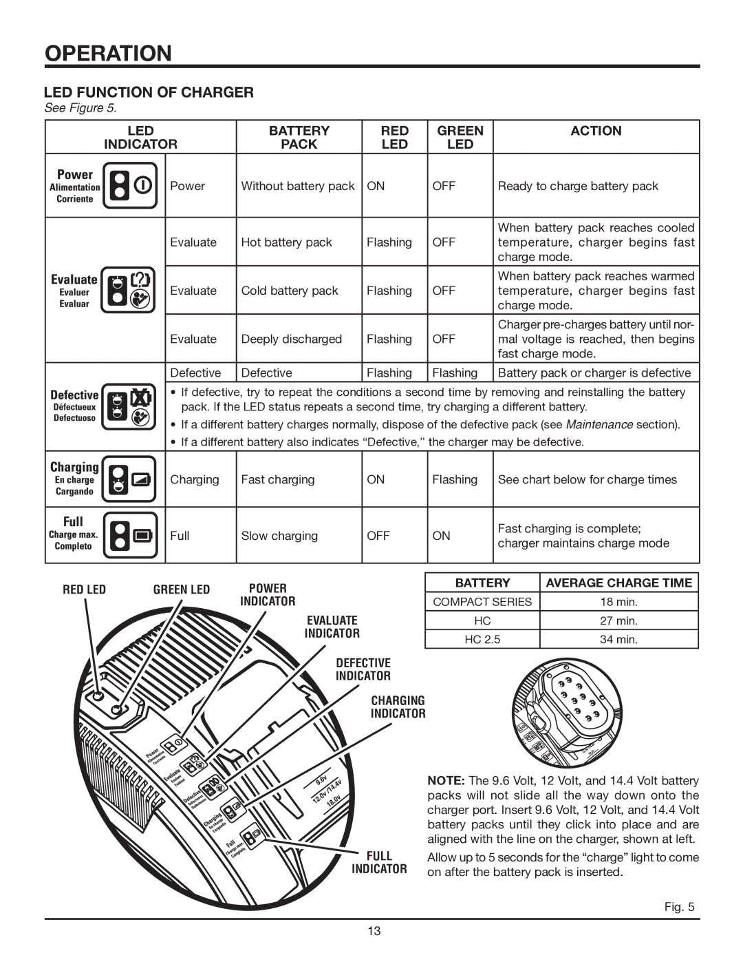 RIDGID R8452 manual LED Function of Charger, Defective Indicator Charging Full Indicator 