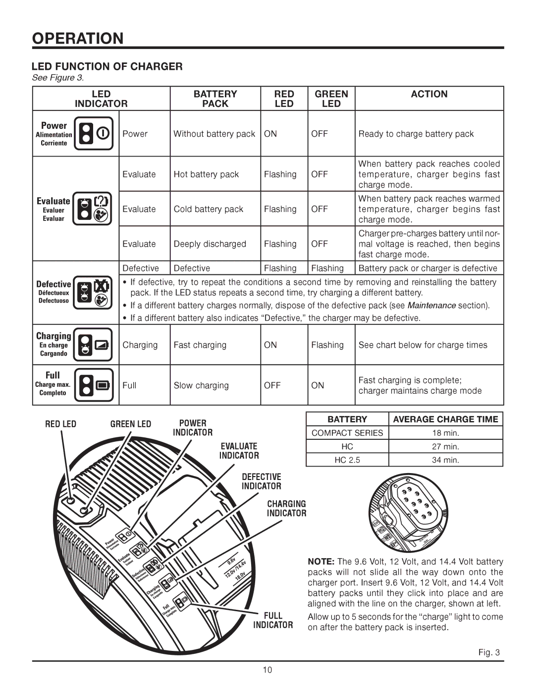 RIDGID R849 manual LED Function of Charger, Defective Indicator Charging Full Indicator 