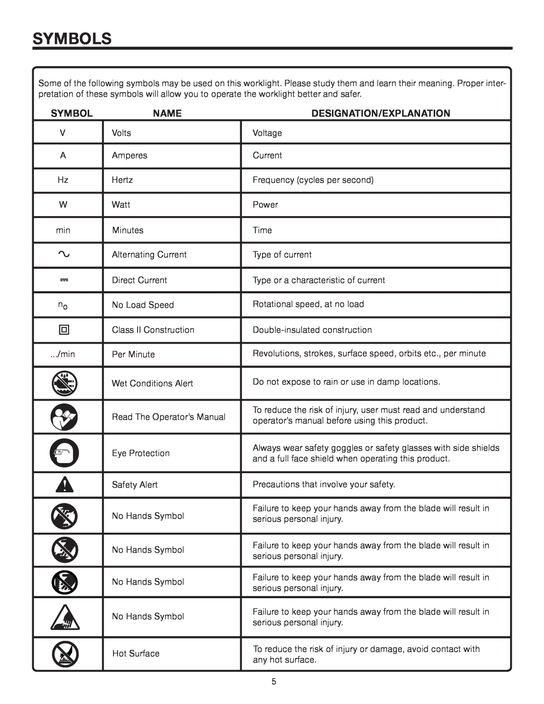 RIDGID R849 manual Symbols, Name, Designation/Explanation 