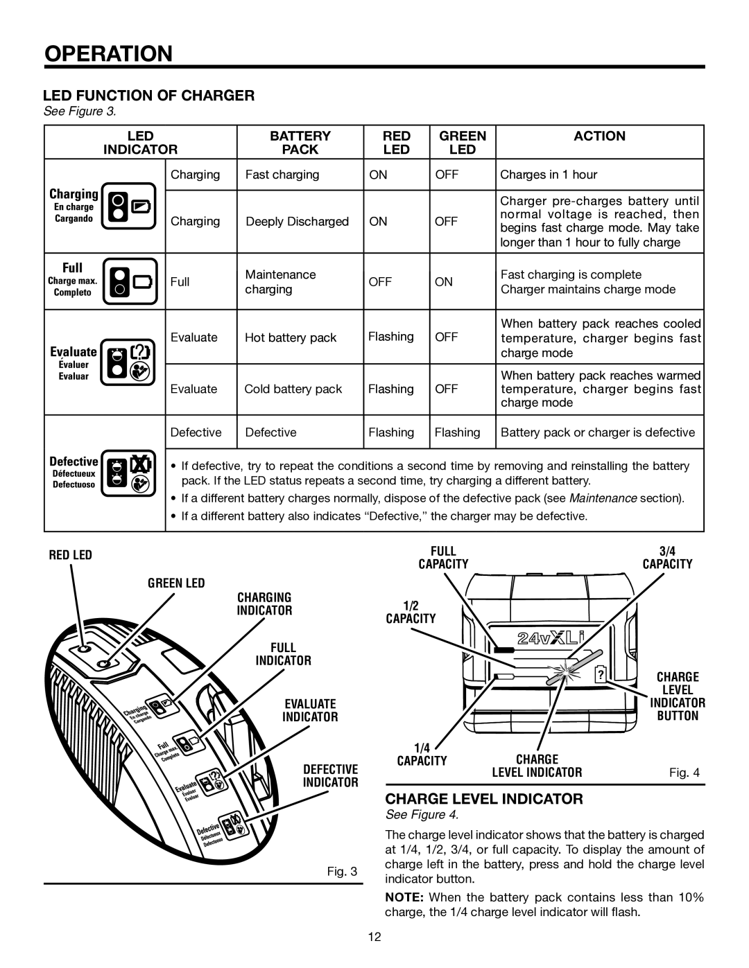 RIDGID R854 manual LED Function of Charger, Charge Level Indicator 