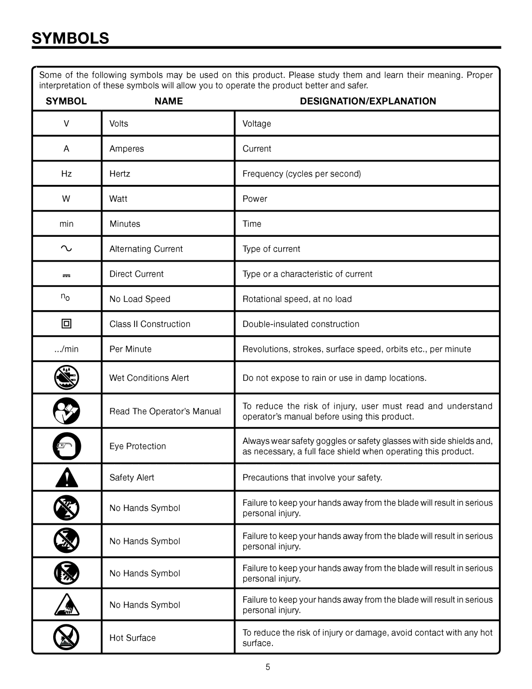 RIDGID R86006 manual Symbols, Name DESIGNATION/EXPLANATION 