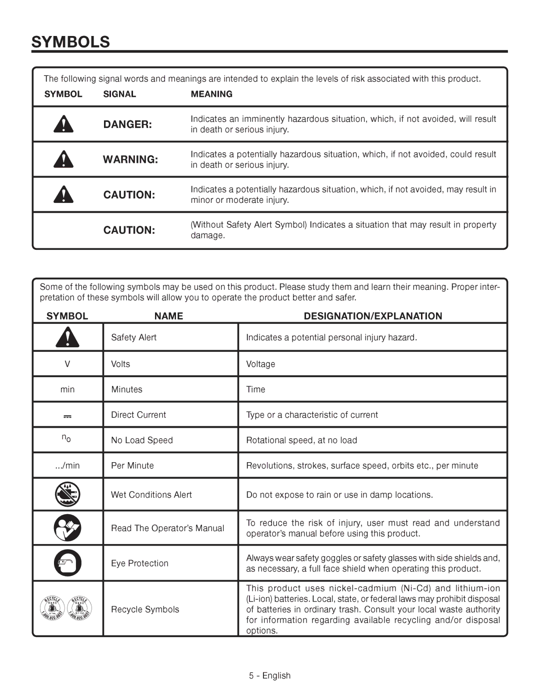 RIDGID R86007 manuel dutilisation Symbols, Name DESIGNATION/EXPLANATION, Symbol Signal Meaning 