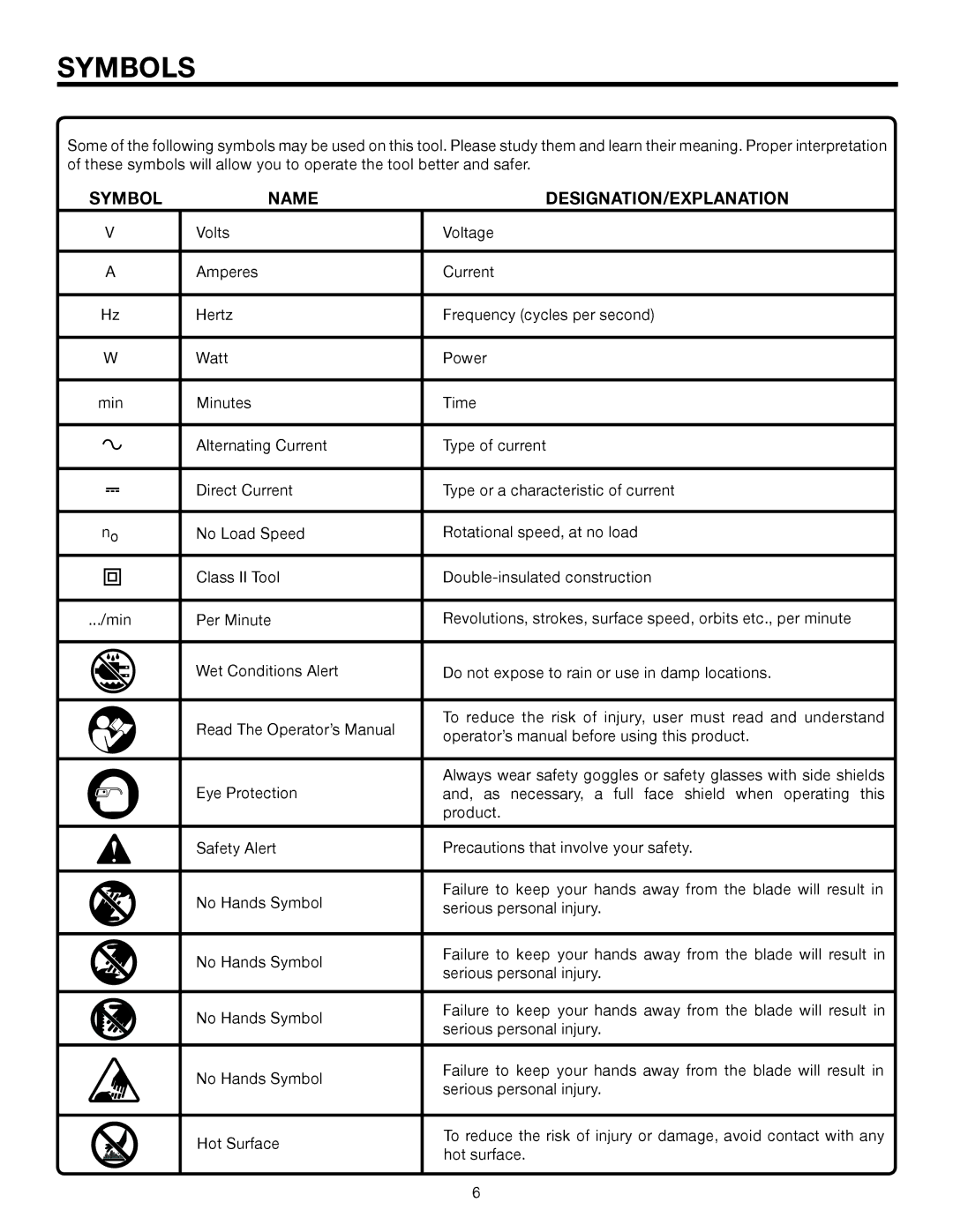 RIDGID R8823 manual Symbols, Symbol Name DESIGNATION/EXPLANATION 