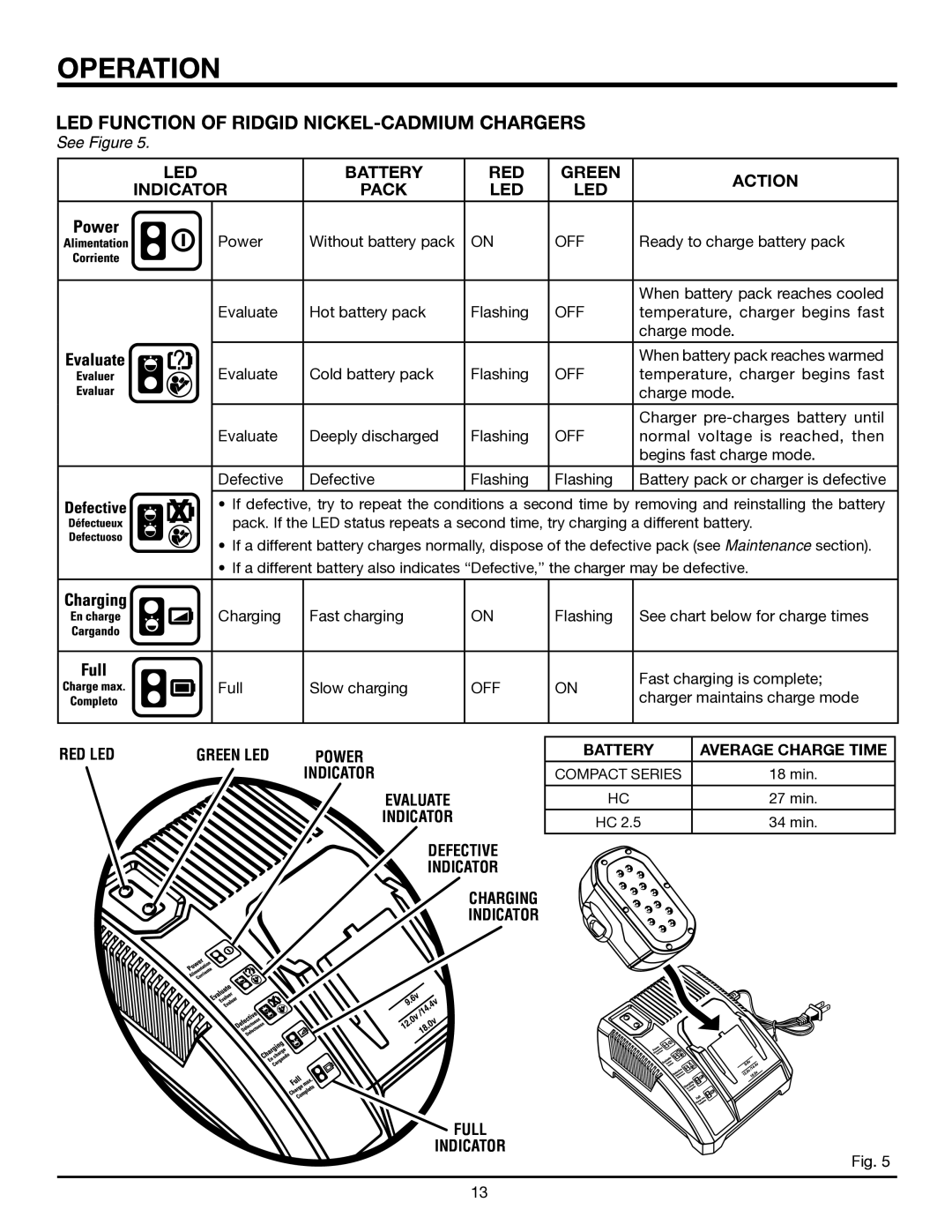 RIDGID R884 manual LED Function of Ridgid NICKEL-CADMIUM Chargers 